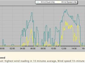 2020-04-16 Stokes Pt Knots