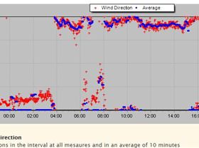 2020-04-16 Stokes Pt Direction