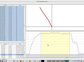 Strops 40kt NM graphs