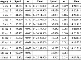 motion logger result