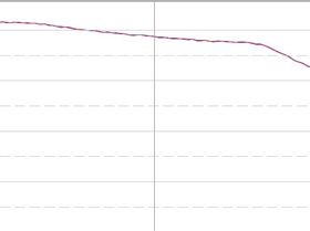 Motion side by side test at speed