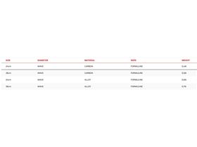 Weights for Severne extensions, alloy versus carbon.
