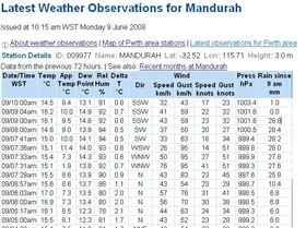 Mandurah windspeeds this morning
