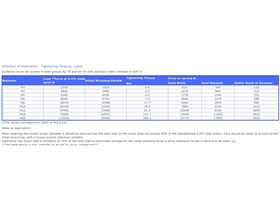 Fuller Fittings Website