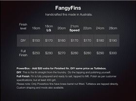 FF Price List with V2