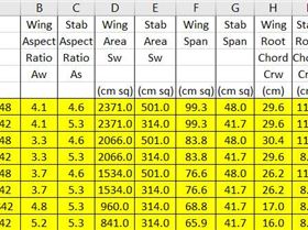 Input to neutral point spread sheet