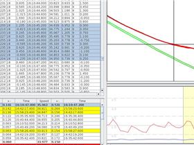 GW60 V DIY2 accuracy
