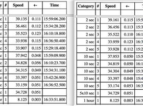 10Hz Motion Comparisin 2 sec - 1 hr