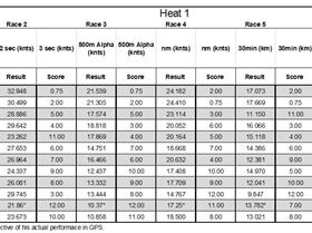 2020 NSW Slalom Series