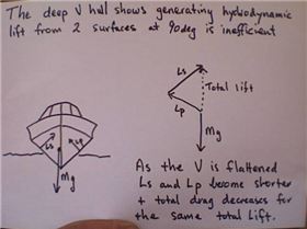 Deep v hull speed boat