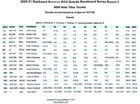 2020 Windsurfer Class state championships