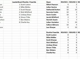 Bayside round 5 results