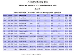 Screenshot2020-11-29 Sailwave results for 2020-21 Starboard Severne WSS Boards Raceboard Series Rou