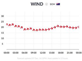 Monday PM forecast for Tuesday