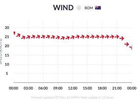 Monday evening PM forecast for Tuesday