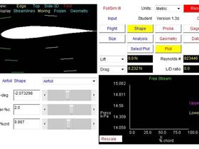 FoilSim -2 AoA, 2% camber