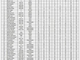 Lobster Shack Cervantes Windsurf Challenge 2021 Final Results