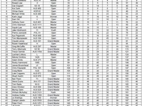 Lobster Shack Cervantes Windsurf Challenge 2021 Final Results