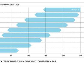 slingshot-2014-rpm-kite-wind-range