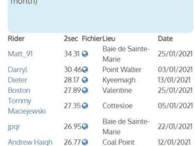 GroupDashboard-2021-01-2518.07.39