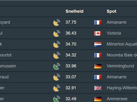 Home-gps-foilsurfing-2021-01-2811.04.01