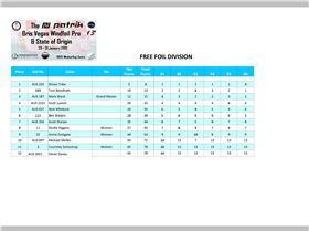 Bris Vegas Windfoil Pro 2021