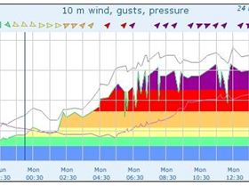 Weather Graphic Wilsons Prom 21-07-08