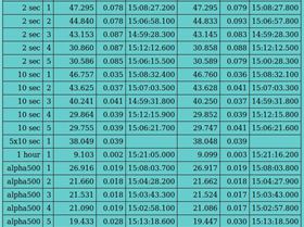 10hz comparison motion & decreps