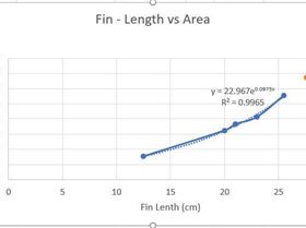 Fin Graph