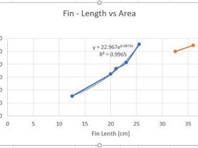 Fin Graph