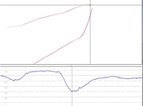 Gybe after speed run