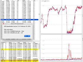 Bn880 head vs 280 arm