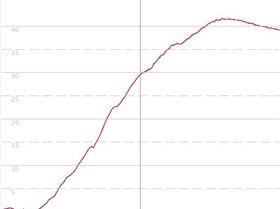 High Hz side by side test