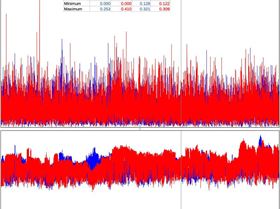 Motion comparison overview