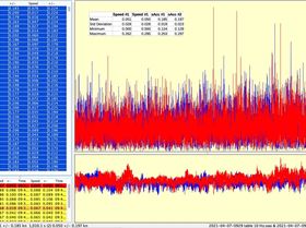 Motion noise table top