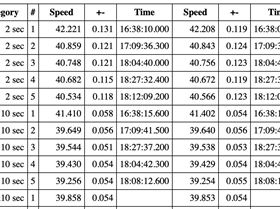 10Hz Motion error comparison 07-01-21