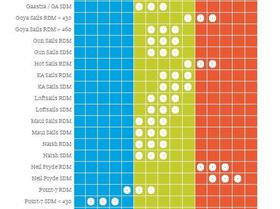 Unifiber Masts Comparison