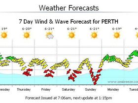 First seabreeze forecast