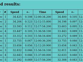 George's 10hz results