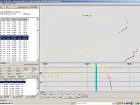 The Door Speed Track Graph