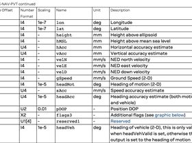 NAV-PVT UBX sentence