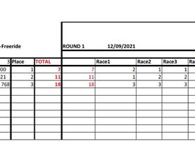Slalom results freeride