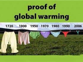 global warming