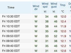 Screen Shot 2021-10-29 at 10.35.39 am