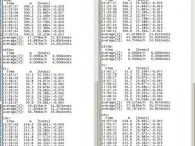 SDoP sAcc comparison GPS-Results