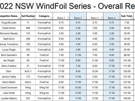 2021 2022 NSW WindFoil Results