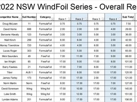 2021 2022 NSW WindFoil Results