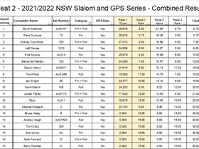 Heat 2 GPS results combined