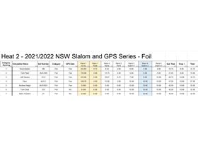 Heat 2 GPS results foil