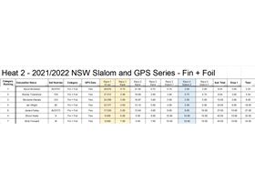 Heat 2 GPS results fin and foil